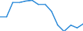 Unit of measure: Rate / Severity (days lost): 4 days or over / Sex: Total / Statistical classification of economic activities in the European Community (NACE Rev. 1.1): Agriculture, hunting and forestry / Geopolitical entity (reporting): Netherlands