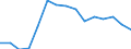 Unit of measure: Rate / Severity (days lost): 4 days or over / Sex: Total / Statistical classification of economic activities in the European Community (NACE Rev. 1.1): Agriculture, hunting and forestry / Geopolitical entity (reporting): Austria