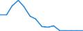 Unit of measure: Rate / Severity (days lost): 4 days or over / Sex: Total / Statistical classification of economic activities in the European Community (NACE Rev. 1.1): Agriculture, hunting and forestry / Geopolitical entity (reporting): Portugal