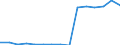 Unit of measure: Rate / Severity (days lost): 4 days or over / Sex: Total / Statistical classification of economic activities in the European Community (NACE Rev. 1.1): Agriculture, hunting and forestry / Geopolitical entity (reporting): Finland