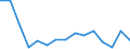 Unit of measure: Rate / Severity (days lost): 4 days or over / Sex: Total / Statistical classification of economic activities in the European Community (NACE Rev. 1.1): Agriculture, hunting and forestry / Geopolitical entity (reporting): Sweden
