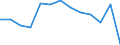Unit of measure: Rate / Severity (days lost): 4 days or over / Sex: Total / Statistical classification of economic activities in the European Community (NACE Rev. 1.1): Agriculture, hunting and forestry / Geopolitical entity (reporting): Norway