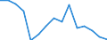 Unit of measure: Rate / Severity (days lost): 4 days or over / Sex: Total / Statistical classification of economic activities in the European Community (NACE Rev. 1.1): Agriculture, hunting and forestry / Geopolitical entity (reporting): Great Britain