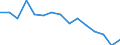 Unit of measure: Rate / Severity (days lost): 4 days or over / Sex: Total / Statistical classification of economic activities in the European Community (NACE Rev. 1.1): Manufacturing / Geopolitical entity (reporting): Belgium