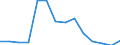 Unit of measure: Rate / Severity (days lost): 4 days or over / Sex: Total / Statistical classification of economic activities in the European Community (NACE Rev. 1.1): Manufacturing / Geopolitical entity (reporting): Denmark