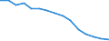 Unit of measure: Rate / Severity (days lost): 4 days or over / Sex: Total / Statistical classification of economic activities in the European Community (NACE Rev. 1.1): Manufacturing / Geopolitical entity (reporting): Germany