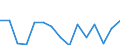 Unit of measure: Rate / Severity (days lost): 4 days or over / Sex: Total / Statistical classification of economic activities in the European Community (NACE Rev. 1.1): Manufacturing / Geopolitical entity (reporting): Ireland