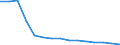 Unit of measure: Rate / Severity (days lost): 4 days or over / Sex: Total / Statistical classification of economic activities in the European Community (NACE Rev. 1.1): Manufacturing / Geopolitical entity (reporting): Austria