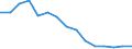 Unit of measure: Rate / Severity (days lost): 4 days or over / Sex: Total / Statistical classification of economic activities in the European Community (NACE Rev. 1.1): Manufacturing / Geopolitical entity (reporting): Finland