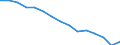 Unit of measure: Rate / Severity (days lost): 4 days or over / Sex: Total / Statistical classification of economic activities in the European Community (NACE Rev. 1.1): Manufacture of food products, beverages and tobacco / Geopolitical entity (reporting): Greece