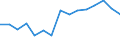 Unit of measure: Rate / Severity (days lost): 4 days or over / Sex: Total / Statistical classification of economic activities in the European Community (NACE Rev. 1.1): Manufacture of food products, beverages and tobacco / Geopolitical entity (reporting): Spain