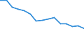 Unit of measure: Rate / Severity (days lost): 4 days or over / Sex: Total / Statistical classification of economic activities in the European Community (NACE Rev. 1.1): Manufacture of food products, beverages and tobacco / Geopolitical entity (reporting): Italy
