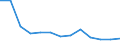 Unit of measure: Rate / Severity (days lost): 4 days or over / Sex: Total / Statistical classification of economic activities in the European Community (NACE Rev. 1.1): Manufacture of food products, beverages and tobacco / Geopolitical entity (reporting): Austria