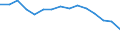 Unit of measure: Rate / Severity (days lost): 4 days or over / Sex: Total / Statistical classification of economic activities in the European Community (NACE Rev. 1.1): Manufacture of food products, beverages and tobacco / Geopolitical entity (reporting): Great Britain
