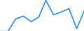 Unit of measure: Rate / Severity (days lost): 4 days or over / Sex: Total / Statistical classification of economic activities in the European Community (NACE Rev. 1.1): Manufacture of textiles and textile products / Geopolitical entity (reporting): Denmark