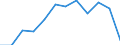 Unit of measure: Rate / Severity (days lost): 4 days or over / Sex: Total / Statistical classification of economic activities in the European Community (NACE Rev. 1.1): Manufacture of textiles and textile products / Geopolitical entity (reporting): Spain