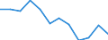 Unit of measure: Rate / Severity (days lost): 4 days or over / Sex: Total / Statistical classification of economic activities in the European Community (NACE Rev. 1.1): Manufacture of textiles and textile products / Geopolitical entity (reporting): Finland