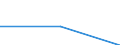 Unit of measure: Rate / Severity (days lost): 4 days or over / Sex: Total / Statistical classification of economic activities in the European Community (NACE Rev. 1.1): Manufacture of textiles and textile products / Geopolitical entity (reporting): Switzerland