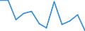 Unit of measure: Rate / Severity (days lost): 4 days or over / Sex: Total / Statistical classification of economic activities in the European Community (NACE Rev. 1.1): Manufacture of leather and leather products / Geopolitical entity (reporting): Belgium