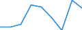 Unit of measure: Rate / Severity (days lost): 4 days or over / Sex: Total / Statistical classification of economic activities in the European Community (NACE Rev. 1.1): Manufacture of leather and leather products / Geopolitical entity (reporting): Ireland