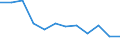 Unit of measure: Rate / Severity (days lost): 4 days or over / Sex: Total / Statistical classification of economic activities in the European Community (NACE Rev. 1.1): Manufacture of leather and leather products / Geopolitical entity (reporting): Greece