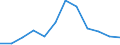 Unit of measure: Rate / Severity (days lost): 4 days or over / Sex: Total / Statistical classification of economic activities in the European Community (NACE Rev. 1.1): Manufacture of leather and leather products / Geopolitical entity (reporting): Spain