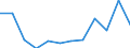 Unit of measure: Rate / Severity (days lost): 4 days or over / Sex: Total / Statistical classification of economic activities in the European Community (NACE Rev. 1.1): Manufacture of leather and leather products / Geopolitical entity (reporting): Austria