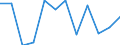 Unit of measure: Rate / Severity (days lost): 4 days or over / Sex: Total / Statistical classification of economic activities in the European Community (NACE Rev. 1.1): Manufacture of leather and leather products / Geopolitical entity (reporting): Finland