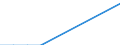 Unit of measure: Rate / Severity (days lost): 4 days or over / Sex: Total / Statistical classification of economic activities in the European Community (NACE Rev. 1.1): Manufacture of leather and leather products / Geopolitical entity (reporting): Sweden