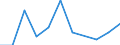 Unit of measure: Rate / Severity (days lost): 4 days or over / Sex: Total / Statistical classification of economic activities in the European Community (NACE Rev. 1.1): Manufacture of leather and leather products / Geopolitical entity (reporting): Norway