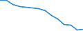 Rate / 4 days or over / Total / Agriculture; manufacturing; electricity, gas and water supply; construction; wholesale and retail trade; hotels and restaurants; transport; financial intermediation; real estate / Germany (until 1990 former territory of the FRG)