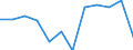 Unit of measure: Rate / Severity (days lost): 4 days or over / Size classes in number of employees: Total / Statistical classification of economic activities in the European Community (NACE Rev. 1.1): Electricity, gas and water supply / Geopolitical entity (reporting): European Union - 15 countries (1995-2004) and Norway