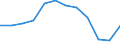 Unit of measure: Rate / Severity (days lost): 4 days or over / Size classes in number of employees: Total / Statistical classification of economic activities in the European Community (NACE Rev. 1.1): Financial intermediation; real estate / Geopolitical entity (reporting): European Union - 15 countries (1995-2004) and Norway