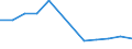 Unit of measure: Rate / Severity (days lost): 4 days or over / Size classes in number of employees: From 1 to 9 employees / Statistical classification of economic activities in the European Community (NACE Rev. 1.1): Electricity, gas and water supply / Geopolitical entity (reporting): European Union - 15 countries (1995-2004) and Norway