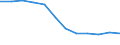 Unit of measure: Rate / Severity (days lost): 4 days or over / Size classes in number of employees: From 1 to 9 employees / Statistical classification of economic activities in the European Community (NACE Rev. 1.1): Construction / Geopolitical entity (reporting): European Union - 15 countries (1995-2004) and Norway
