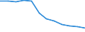 Unit of measure: Rate / Severity (days lost): 4 days or over / Size classes in number of employees: From 1 to 9 employees / Statistical classification of economic activities in the European Community (NACE Rev. 1.1): Wholesale and retail trade; repair of motor vehicles, motorcycles and personal and household goods / Geopolitical entity (reporting): European Union - 15 countries (1995-2004) and Norway