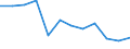 Unit of measure: Rate / Severity (days lost): 4 days or over / Size classes in number of employees: From 1 to 9 employees / Statistical classification of economic activities in the European Community (NACE Rev. 1.1): Financial intermediation; real estate / Geopolitical entity (reporting): European Union - 15 countries (1995-2004) and Norway