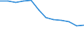 Unit of measure: Rate / Severity (days lost): 4 days or over / Size classes in number of employees: From 10 to 49 employees / Statistical classification of economic activities in the European Community (NACE Rev. 1.1): Agriculture; manufacturing; electricity, gas and water supply; construction; wholesale and retail trade; hotels and restaurants; transport; financial intermediation; real estate / Geopolitical entity (reporting): European Union - 15 countries (1995-2004) and Norway