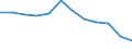 Unit of measure: Rate / Severity (days lost): 4 days or over / Size classes in number of employees: From 10 to 49 employees / Statistical classification of economic activities in the European Community (NACE Rev. 1.1): Manufacturing / Geopolitical entity (reporting): European Union - 15 countries (1995-2004) and Norway