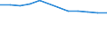 Unit of measure: Rate / Severity (days lost): 4 days or over / Size classes in number of employees: From 10 to 49 employees / Statistical classification of economic activities in the European Community (NACE Rev. 1.1): Hotels and restaurants / Geopolitical entity (reporting): European Union - 15 countries (1995-2004) and Norway