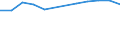 Unit of measure: Rate / Severity (days lost): 4 days or over / Size classes in number of employees: From 50 to 249 employees / Statistical classification of economic activities in the European Community (NACE Rev. 1.1): Electricity, gas and water supply / Geopolitical entity (reporting): European Union - 15 countries (1995-2004) and Norway