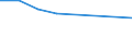 Unit of measure: Rate / Severity (days lost): 4 days or over / Size classes in number of employees: From 250 to 499 employees / Statistical classification of economic activities in the European Community (NACE Rev. 1.1): Construction / Geopolitical entity (reporting): European Union - 15 countries (1995-2004) and Norway