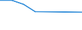 Unit of measure: Rate / Severity (days lost): 4 days or over / Size classes in number of employees: From 250 to 499 employees / Statistical classification of economic activities in the European Community (NACE Rev. 1.1): Transport, storage and communication / Geopolitical entity (reporting): European Union - 15 countries (1995-2004) and Norway