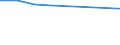 Unit of measure: Rate / Severity (days lost): 4 days or over / Size classes in number of employees: From 250 to 499 employees / Statistical classification of economic activities in the European Community (NACE Rev. 1.1): Financial intermediation; real estate / Geopolitical entity (reporting): European Union - 15 countries (1995-2004) and Norway