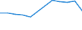 Unit of measure: Rate / Severity (days lost): 4 days or over / Size classes in number of employees: 250 employees or more / Statistical classification of economic activities in the European Community (NACE Rev. 1.1): Electricity, gas and water supply / Geopolitical entity (reporting): European Union - 15 countries (1995-2004) and Norway