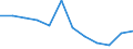 Unit of measure: Rate / Severity (days lost): 4 days or over / Size classes in number of employees: 250 employees or more / Statistical classification of economic activities in the European Community (NACE Rev. 1.1): Construction / Geopolitical entity (reporting): European Union - 15 countries (1995-2004) and Norway