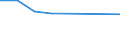 Unit of measure: Rate / Severity (days lost): 4 days or over / Size classes in number of employees: 500 employees or more / Statistical classification of economic activities in the European Community (NACE Rev. 1.1): Construction / Geopolitical entity (reporting): European Union - 15 countries (1995-2004) and Norway