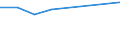 Unit of measure: Rate / Severity (days lost): 4 days or over / Size classes in number of employees: 500 employees or more / Statistical classification of economic activities in the European Community (NACE Rev. 1.1): Wholesale and retail trade; repair of motor vehicles, motorcycles and personal and household goods / Geopolitical entity (reporting): European Union - 15 countries (1995-2004) and Norway