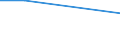 Unit of measure: Rate / Severity (days lost): 4 days or over / Size classes in number of employees: 500 employees or more / Statistical classification of economic activities in the European Community (NACE Rev. 1.1): Hotels and restaurants / Geopolitical entity (reporting): European Union - 15 countries (1995-2004) and Norway