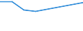Unit of measure: Rate / Severity (days lost): 4 days or over / Size classes in number of employees: 500 employees or more / Statistical classification of economic activities in the European Community (NACE Rev. 1.1): Financial intermediation; real estate / Geopolitical entity (reporting): European Union - 15 countries (1995-2004) and Norway